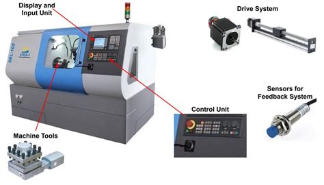 cnc machine equipment list|cnc machine basic knowledge.